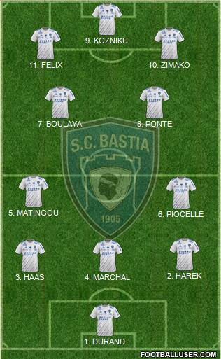 Sporting Club Bastia Formation 2023