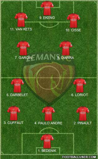 Le Mans Union Club 72 Formation 2023