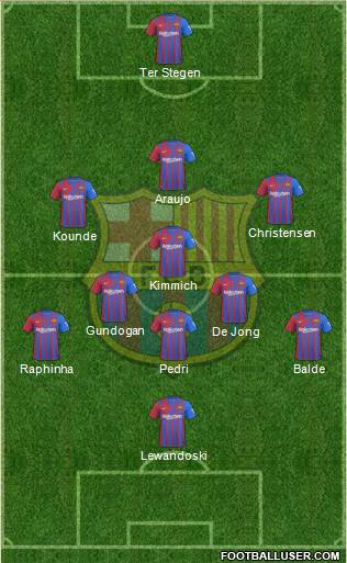 F.C. Barcelona Formation 2023