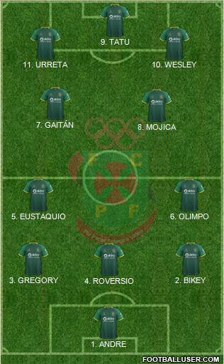 Futebol Clube Paços de Ferreira Formation 2023