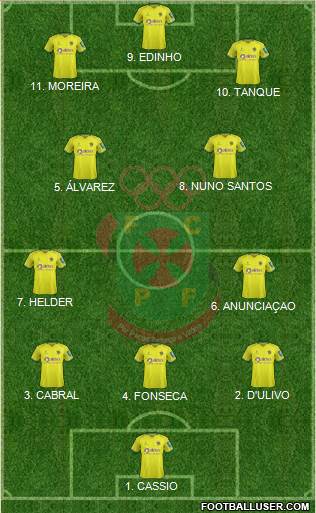 Futebol Clube Paços de Ferreira Formation 2023