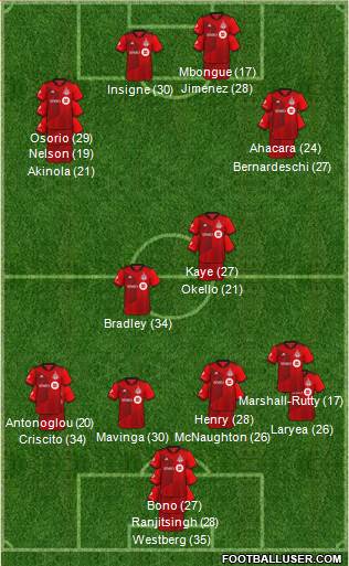 Toronto FC Formation 2023