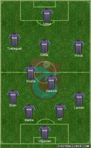 Trabzonspor football formation