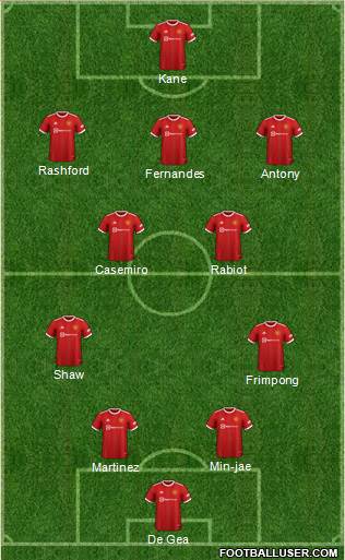 Manchester United Formation 2023