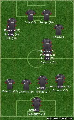 D.C. United Formation 2023