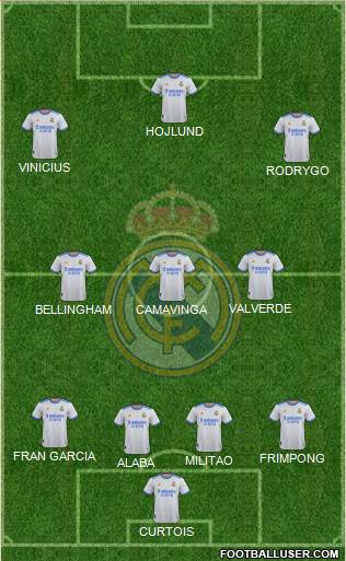 Real Madrid C.F. Formation 2023