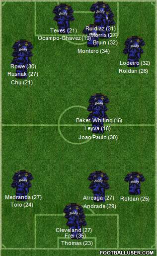 Seattle Sounders FC Formation 2023