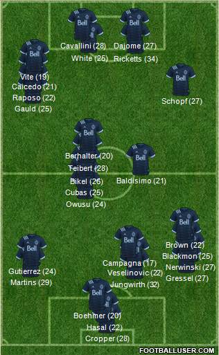 Vancouver Whitecaps FC 4-1-2-3 football formation