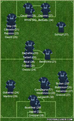 Vancouver Whitecaps FC Formation 2023