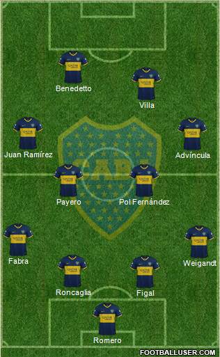 Boca Juniors Formation 2023