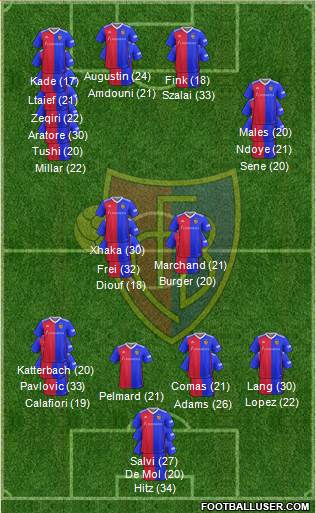 FC Basel 3-5-1-1 football formation