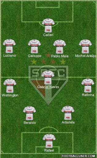 São Paulo FC Formation 2023