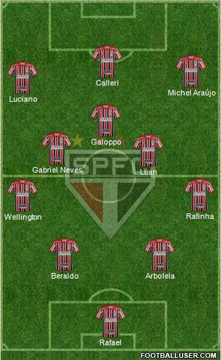 São Paulo FC Formation 2023