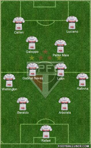 São Paulo FC Formation 2023