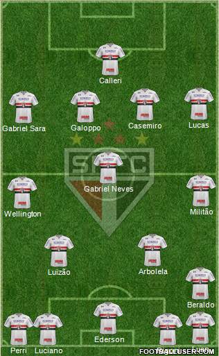São Paulo FC Formation 2023