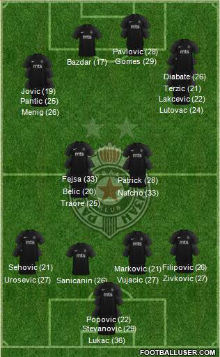 FK Partizan Beograd football formation