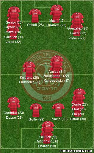 Hapoel Tel-Aviv football formation