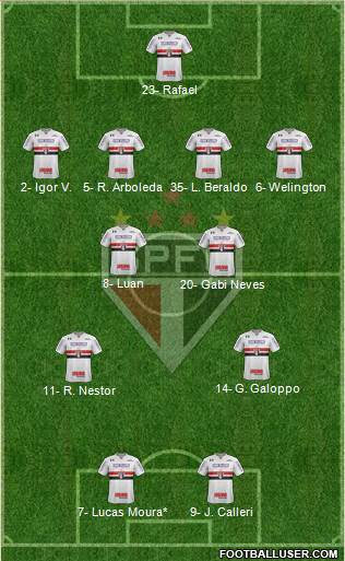 São Paulo FC Formation 2023