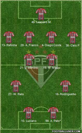 São Paulo FC Formation 2023