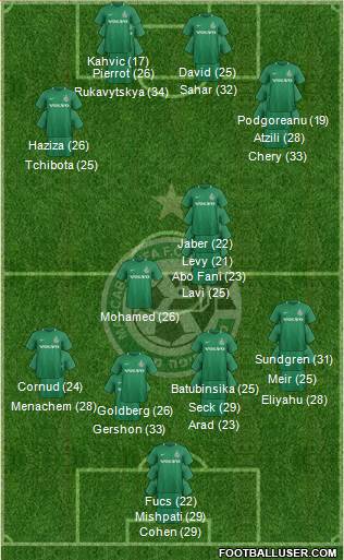 Maccabi Haifa 3-5-2 football formation