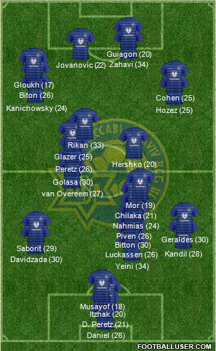 Maccabi Tel-Aviv Formation 2023