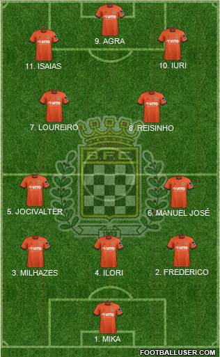 Boavista Futebol Clube - SAD Formation 2023