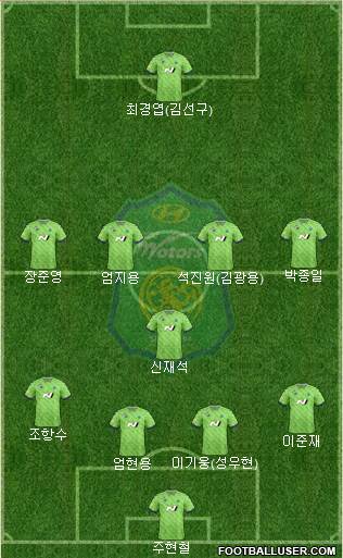 Jeonbuk Hyundai Motors Formation 2023