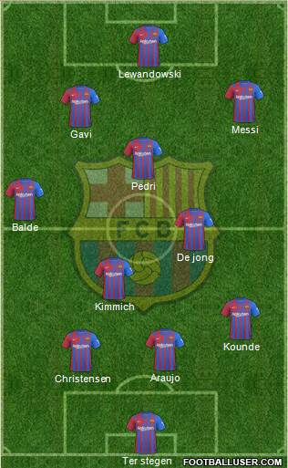 F.C. Barcelona Formation 2023