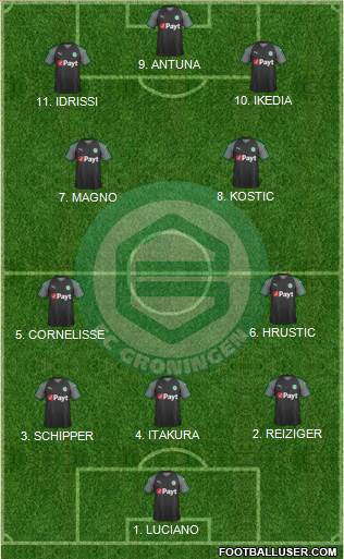FC Groningen Formation 2023