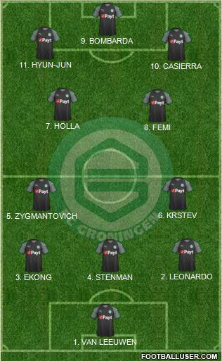FC Groningen Formation 2023