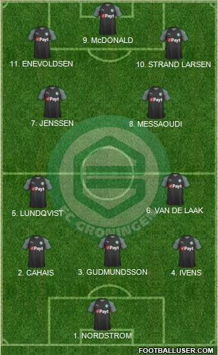 FC Groningen Formation 2023