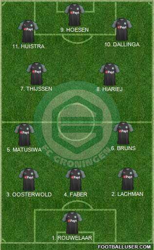 FC Groningen Formation 2023