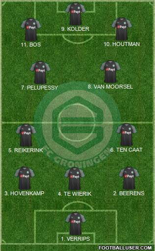 FC Groningen Formation 2023
