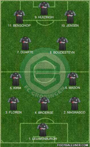 FC Groningen Formation 2023
