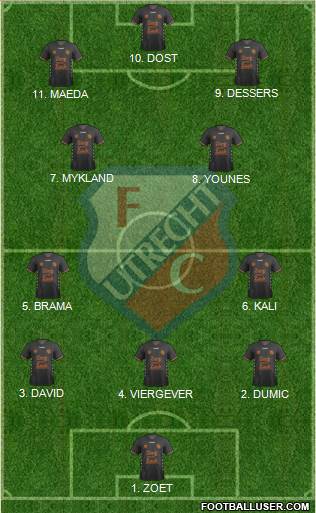 FC Utrecht Formation 2023