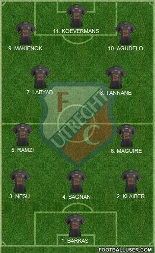 FC Utrecht Formation 2023