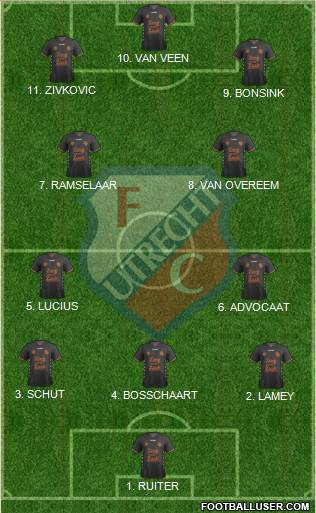 FC Utrecht Formation 2023