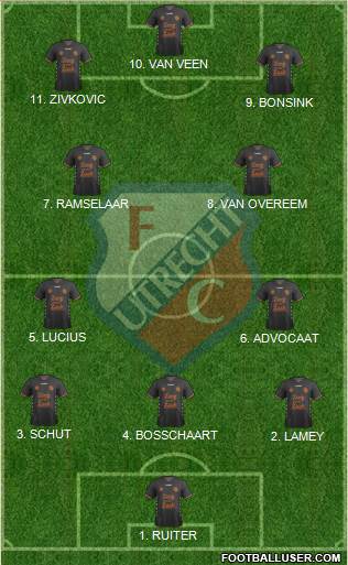 FC Utrecht football formation