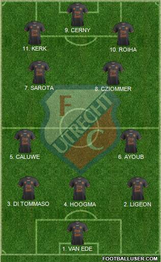 FC Utrecht Formation 2023