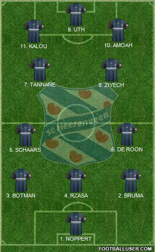 sc Heerenveen Formation 2023