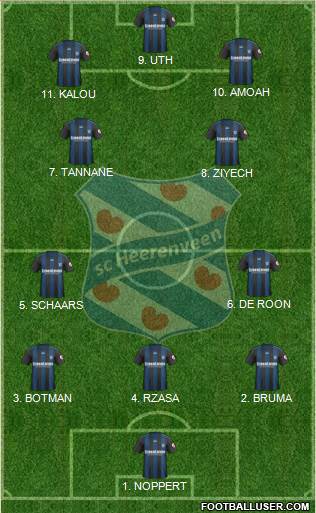 sc Heerenveen football formation