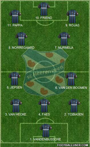 sc Heerenveen Formation 2023