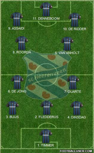 sc Heerenveen Formation 2023