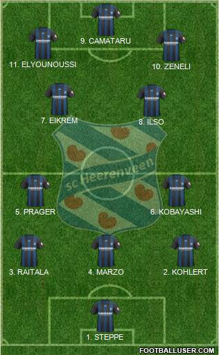 sc Heerenveen football formation