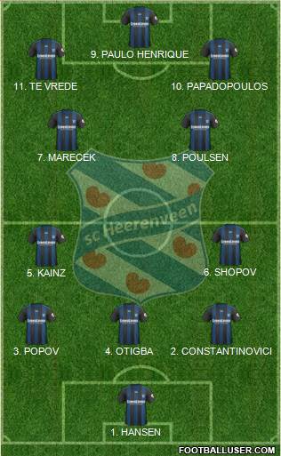 sc Heerenveen Formation 2023