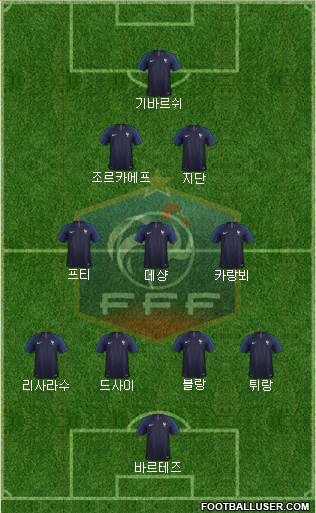 France Formation 2023