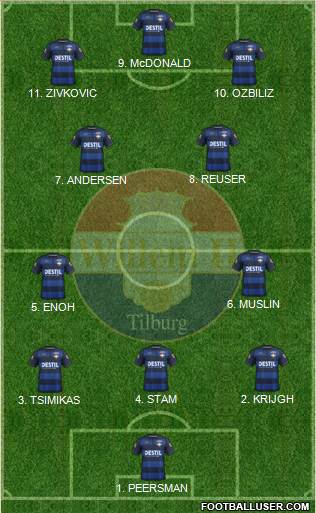 Willem II Formation 2023