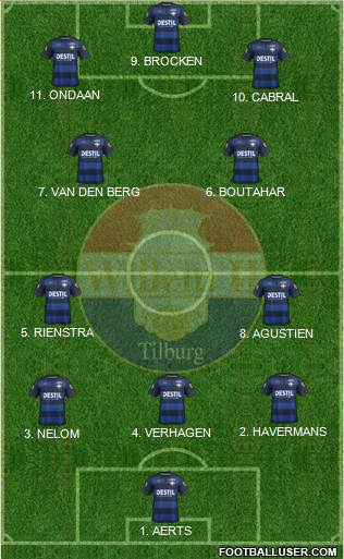 Willem II Formation 2023