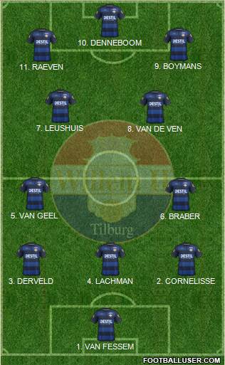 Willem II Formation 2023