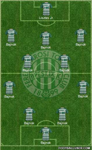 Ferencvárosi Torna Club Formation 2023